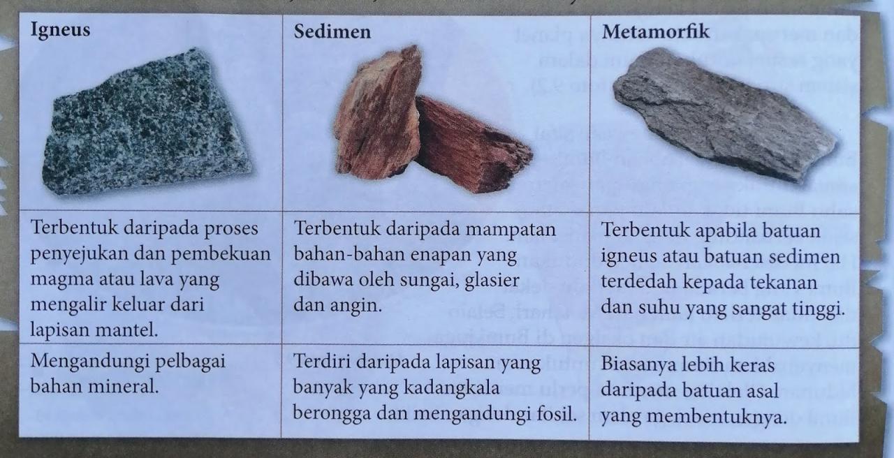 Dari Batu Andesit hingga Marmer: Menjelajahi Dunia Jenis dan Tipe Batu Alam Bangunan yang Mengagumkan