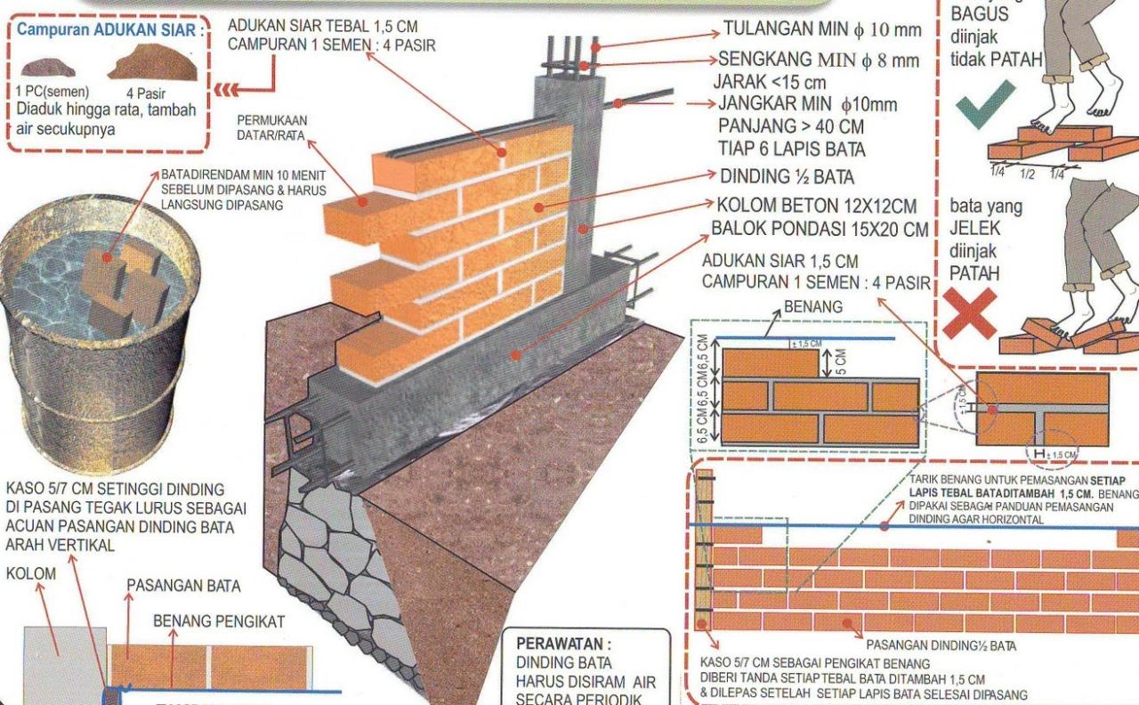 Rahasia Mengubah Teras Anda: Panduan Lengkap Memasang Batu Alam di Lantai Teras Rumah