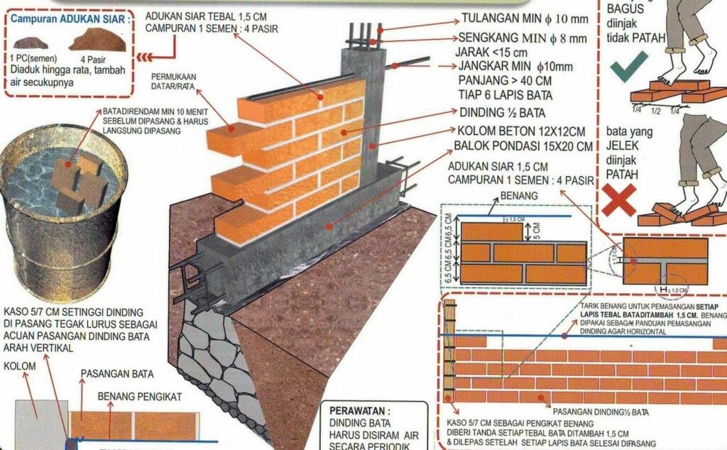 Dari Batu Kasar Menjadi Dinding Mewah: Menggali Kelebihan dan Kekurangan Dinding Batu Alam yang Menawan